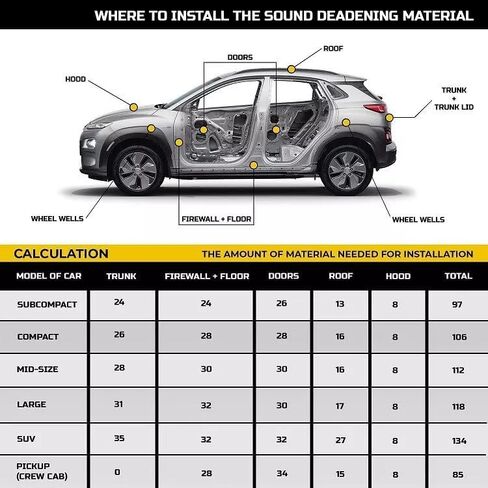 Thermal Sound Deadening (6MM 200MIL) Automotive Heat Shield Reflective Insulation Mat Vehicle Car Truck SUV RV Engine Bay: Firewall Noise Reduce Heavy Duty Adhesive w/ Roller DIY Kit (48" x4') in Saudi Arabia