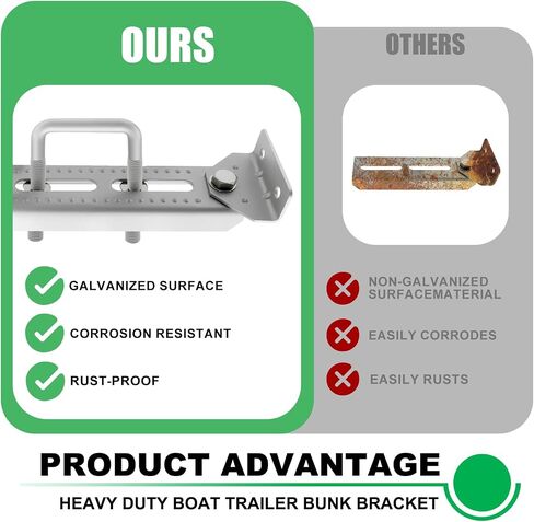 8" Boat Trailer Bunk Brackets Kit Heavy Duty, Galvanized Swivel Top Bunk Bracket Kit for Boat Trailer Crossmember 1.5x3, 2x3, 3x3 Black 4 Pack in Saudi Arabia