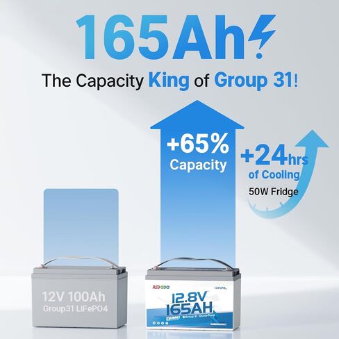 Redodo 12V 165Ah LiFePO4 Battery with Bluetooth, 165A BMS, 2112Wh, Group 31 Lithium Battery with 1.65X Longer Lasting, Perfect for RV, Marine, Solar in Kuwait