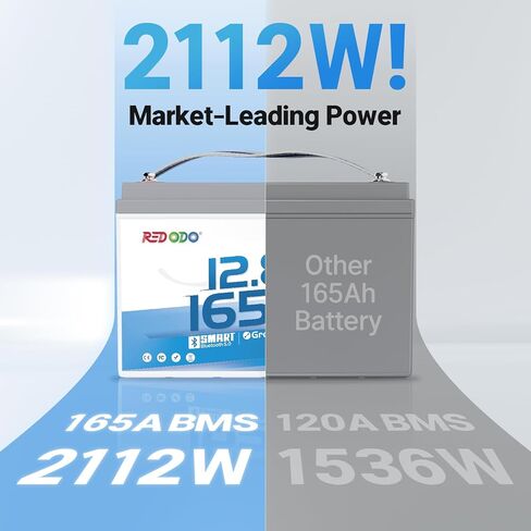 Redodo 12V 165Ah LiFePO4 Battery with Bluetooth, 165A BMS, 2112Wh, Group 31 Lithium Battery with 1.65X Longer Lasting, Perfect for RV, Marine, Solar in Kuwait