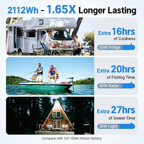 Redodo 12V 165Ah LiFePO4 Battery with Bluetooth, 165A BMS, 2112Wh, Group 31 Lithium Battery with 1.65X Longer Lasting, Perfect for RV, Marine, Solar in Kuwait