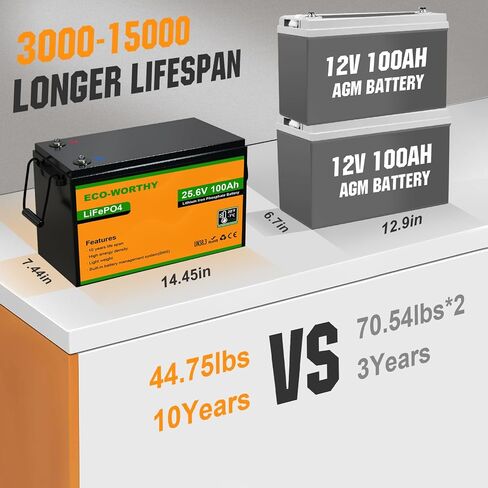 بطارية ليثيوم 24V 100AH التي تستحقها Eco ، بطارية قابلة لإعادة الشحن مع حماية منخفضة ، كحد أقصى. 2560W للنظام الشمسي خارج الشبكة ، 70-86 رطل محركات التصيد ، العربة ، RV ، الأسرة (حزمة واحدة) in Saudi Arabia