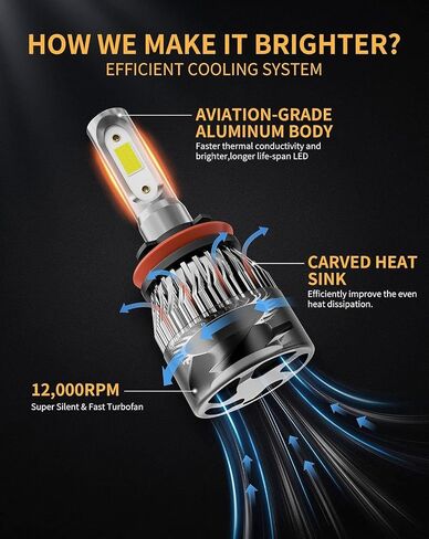 HOCOLO S2 H7 Fog Driving Lights LED Bulbs Set, Super Bright 8000LM Cool White 6000K 50W Replace Halogen All in One Conversion Kit, Only for Fog Lamp Daytime Running Light/DRL, Pack of 2 (S2-H7-Fog) in Saudi Arabia