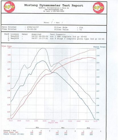 AFE Power Magnum Force Stage-2SI نظام تناول الهواء البارد مع مرشح S Dry S ، #51-81162 ، أسود in Kuwait