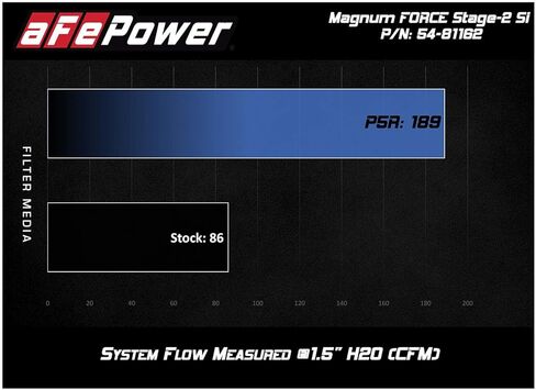 AFE Power Magnum Force Stage-2SI نظام تناول الهواء البارد مع مرشح S Dry S ، #51-81162 ، أسود in Kuwait