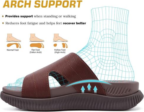 KuaiLu Womens Fashion Orthotic Slides Thick Cushion Recovery Sandals Ladies Slip On Walking Sandles With Comfortable Plantar Fasciitis Arch Support Indoor Outdoor in Saudi Arabia