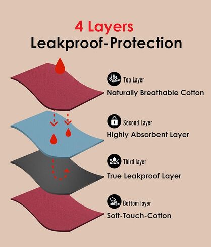 Period Underwear for Women, Leak-proof Reusable High Waisted Briefs Menstrual Panties, Heavy Flow, Cotton 3 Pack in Saudi Arabia