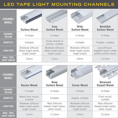 أرماكوست الإضاءة 960005 حزم الملحقات لقنوات تركيب ضوء الشريط LED، أسود in Kuwait