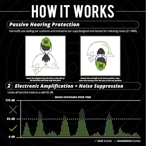 ISOtunes LINK 2.0 Bluetooth Earmuffs: Upgraded Wireless Hearing Protection with 50 Hour Battery Life and 25 dB Noise Reduction Rating in Saudi Arabia