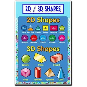 JMM Industries 2D 3D Shapes Poster Quote Motivational Educational Inspirational School Elementary Homeschool 12-Inches by 18-Inches Print Wall Art CAP00136, Multicolor for Dormitory in Kuwait