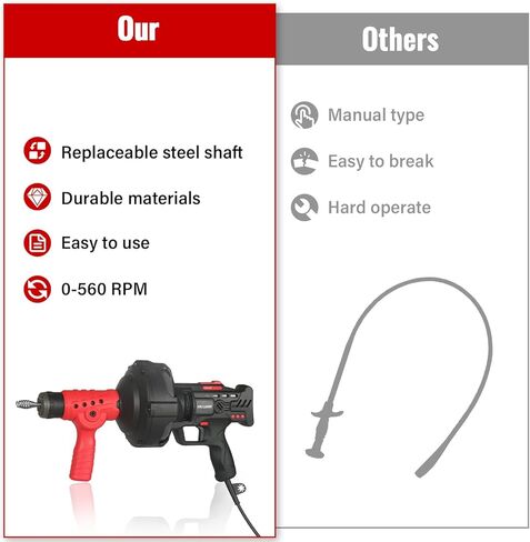 ثعبان تصريف كهربائي محمول من دومينوكس بطول 23 قدم، مثقاب تصريف تلقائي مع كابل، أداة تنظيف الصرف المحمولة، منظف الصرف للمرحاض، المجاري، الحمام، أنابيب تصريف المغسلة in Kuwait