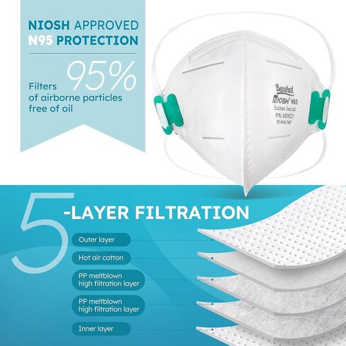LotFancy N95 Mask, NIOSH Particulate Respirator, N95 Face Mask for Construction, Cleaning, Air Filter Mask for Dust Pollution in Saudi Arabia