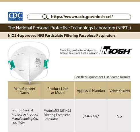LotFancy N95 Mask, NIOSH Particulate Respirator, N95 Face Mask for Construction, Cleaning, Air Filter Mask for Dust Pollution in Saudi Arabia