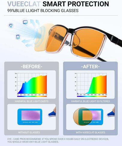Blue Light Blocking Glasses | Max Protection Gaming & Computer Glasses | Reduce Eye Strain & Improve Sleep in Saudi Arabia