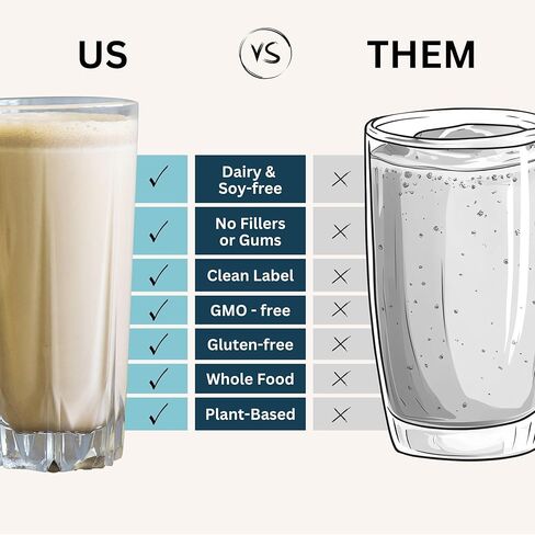 مسحوق مخفوق البروتين للأطفال ذو الأصل النباتي من شركة Else Nutrition للأعمار من 2 إلى 12 عامًا. مخفوق التغذية الكاملة من فيرست كيدز خالي من الألبان مع البروتين النباتي و25 فيتامين ومعادن، الفانيليا، عبوة واحدة in Kuwait