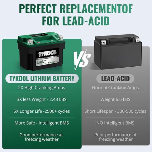 ytx9 -bs -std 240cca lithium lifepo4 stypercycle battery ، 2x amps amps ، 5x life ، powersports battery ، for scooter ، atv ، utv (polaris 150cc) ، bmw (310cc ، 650cc ، 1000cc) ، honda ، kawasaki in Kuwait