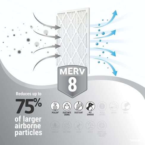 12x20x1 (11.75 x 19.75) Enviroflow Air Filter (Merv 8 ) (4 Pack) in Saudi Arabia