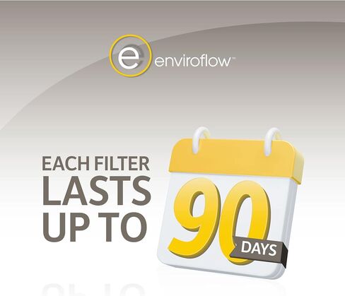 12x20x1 (11.75 x 19.75) Enviroflow Air Filter (Merv 8 ) (4 Pack) in Saudi Arabia