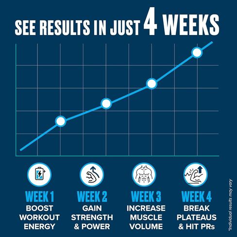 مسحوق أحادي الهيدرات الكرياتين 500 جم - يدعم نمو العضلات ، القوة والوظيفة المعرفية*، 5G لكل سياج - 100 حصص ، الكرياتين النقي للتصوير ، غير المتفوق ، 17.9 أوقية in Saudi Arabia