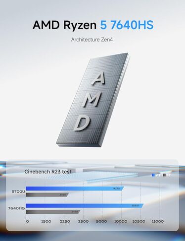 MINISFORUM UM773 Lite كمبيوتر صغير AMD Ryzen 7 7735HS(8C/16T، حتى 4.75 جيجاهرتز) كمبيوتر صغير بدون ذاكرة الوصول العشوائي/SSD/OS، 2xHDMI(4K)، مخرج 1xUSB4(8K)، Radeon 680M Graphics 2.5G LAN كمبيوتر مكتبي صغير in Kuwait