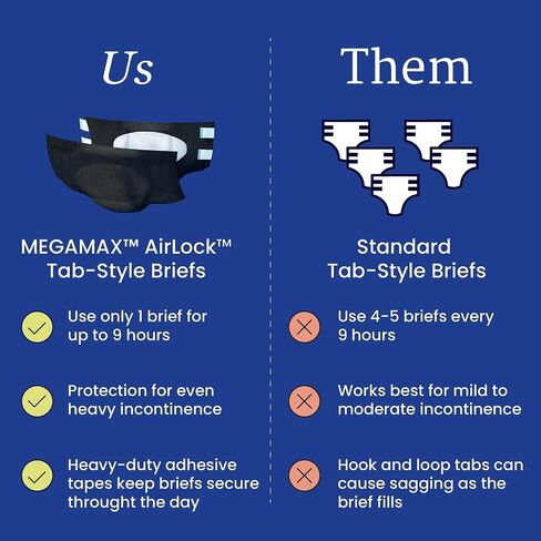 NorthShore MegaMax AirLock Breathable 9-Hour Heavy-Duty Tab-Style Adult Diapers, Medium, 12 Count Bag, Black, 32-44 inches, Unisex Incontinence Underwear in Kuwait