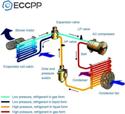ECCPP AC A A/C Contenser AC3246 استبدال FIT لعام 2005-2010 Honda Odyssey in Saudi Arabia
