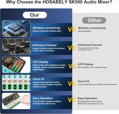 حزمة معدات البودكاست، واجهة صوت أساسية مع ميكروفون وحامل، إزالة الصوت، الاسترجاع، حزمة معدات بودكاست سهلة الاستخدام لـ KTV، البث المباشر، البث الصوتي in Kuwait