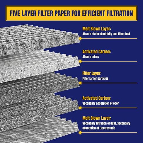 CF10134 Cabin Air Filter for Honda Accord Civic CR-V Pilot Odyssey Ridgeline for Acura MDX RDX TL ILX Cabin Filter Replacement with Activated Carbon Replace CP134 80219-SHJ-A01, 1 Pack in Saudi Arabia