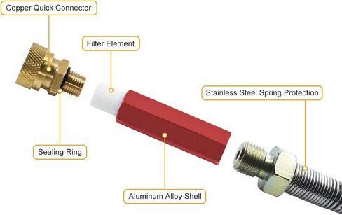 TUXING 4500Psi خرطوم هواء عالي الضغط لملء خرطوم السوط، خرطوم هواء Pcp مقاس 20 بوصة 50 سم مع فلتر فاصل للمياه الزيتية الحمراء، نظام شحن محطة تعبئة الهواء Pcp مع قابس سريع ذكر وأنثى 8 مم... in Saudi Arabia