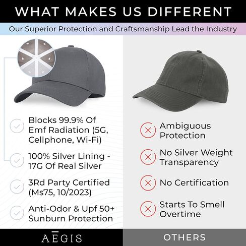 Aegis Apparel Faraday Hat ، وبطانة الفضة كتل 99 ٪ من Wi FI ، Bluetooth ، أبراج الخلايا E M F الحماية in Kuwait