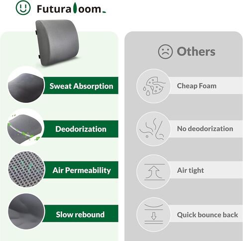 Seat Cushion & Adjustable Lumbar Support Pillow Set,Charcoal Memory Foam for Sciatica,Back & Tailbone Pain Relief,Washable Cover & Non-Slip,Ergonomic for Office Chair,Car,Wheelchair -Black in Kuwait