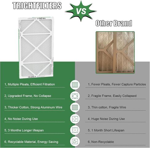 20x25x1 Air Filter 4 Pack, MERV 8 Pleated Dust Defense Air Filters Replacement Air Conditioner HVAC AC Furnace Filter, Durable and Lightweight in Saudi Arabia