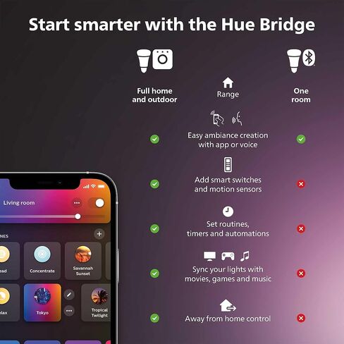Philips Hue Smart Light Starter Kit - Includes (1) Bridge and (4) 75W A19 E26 LED Smart White and Color Ambiance Bulbs - Control with App - Compatible with Alexa, Google Assistant, and Apple HomeKit in Kuwait