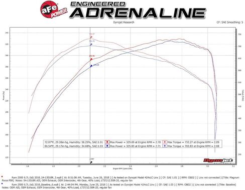 AFE Power Magnum Force Stage 2 in Kuwait