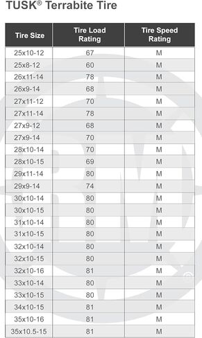 TUSK Terrabite® RYDIAL TYRE 29X11-14 متوسطة/صلبة التضاريس in Kuwait