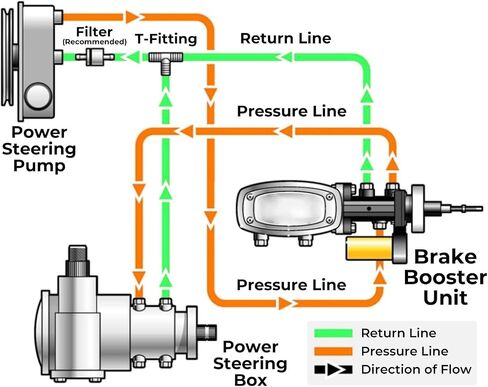 VKS Universal Teenering Hose Hookup Kit for Hydroboost Power Brake Booster مع جميع الملحقات in Saudi Arabia