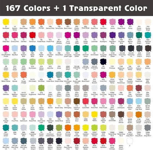 Light Skin Tone Marker Pens 12 Colors - Dual Brush & Chisel Tips Art Marker Set for Portraits Coloring Drawing in Saudi Arabia