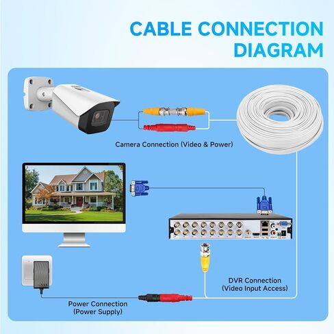 100ft/30M All-in-One BNC Video Power Cables, White BNC Extension Surveillance Camera Wires for CCTV Camera DVR NVR Systems (2PCS BNC Connectors Included) in Kuwait