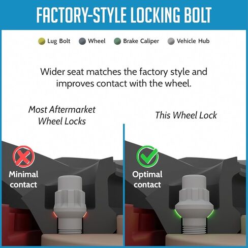 Wheel Accessories Parts 4 Locks + Key M15x1.25 15x1.25 Thread Ball Seat Lug Bolt Dual Hex Key 17" and 19" 44mm Thread Length Black Lug Nuts for 2019+ Mercedes GLE GLS 2021+ Maybach GLS in Kuwait