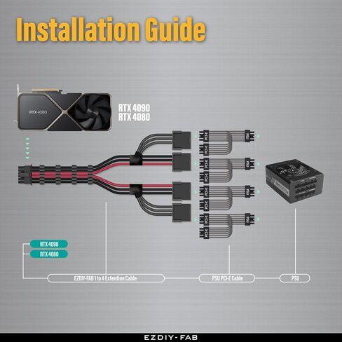 تمديد كابل طاقة بأكمام EZDIY-FAB GPU، 16pin(12+4) 12VHPWR PCIe 5.0 موصل ذكر إلى 4X PCIE 8 PIN لـ RTX 3090Ti/RTX4090/RTX4080، مع أمشاط كابل مثبتة مسبقًا-16AWG/أبيض نقي in Kuwait