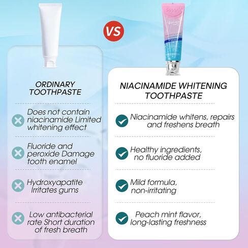 Hotluck Niacinamide Toothpaste, Tooth Paste for Gum Disease Repair, with Natural Peppermint Flavor for Teeth Whitening, Antimicrobial, Remineralizing Enamel &Sensitive Relief, 3.53 Oz(2 Pack) in Saudi Arabia