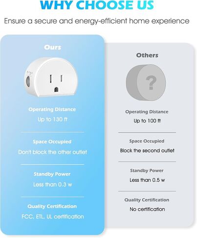 Wireless Remote Control Outlet Switch, SURNICE Mini Remote Light Switch 10A/1200W for Lights, Up to 130 FT Long Range, FCC and ETL Certified, 3 Expandable Outlets + 1 Remote in Saudi Arabia