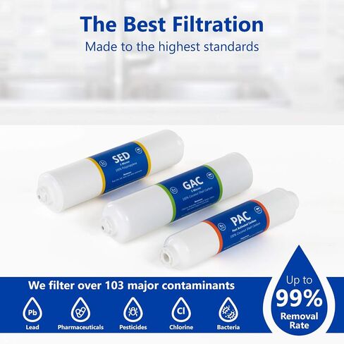 Express Water – Countertop Reverse Osmosis System Filter Set – 4 Replacement Filters – 1?4" Quick Connect Filter Cartridges – Sediment and Carbon Filters – 100 GDP RO Membrane – 6 Month Filter Set in Kuwait