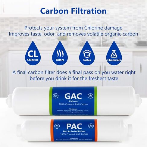 Express Water – Countertop Reverse Osmosis System Filter Set – 4 Replacement Filters – 1?4" Quick Connect Filter Cartridges – Sediment and Carbon Filters – 100 GDP RO Membrane – 6 Month Filter Set in Kuwait