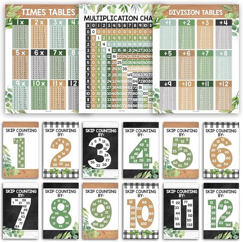 9 Retro Multiplication Chart Poster For Wall - Multiplication Poster For Kids, Multiplication Table Charts, Kids Multiplication Table Poster, Kids Multiplication Table Poster, 5th Grade Math Posters in Saudi Arabia