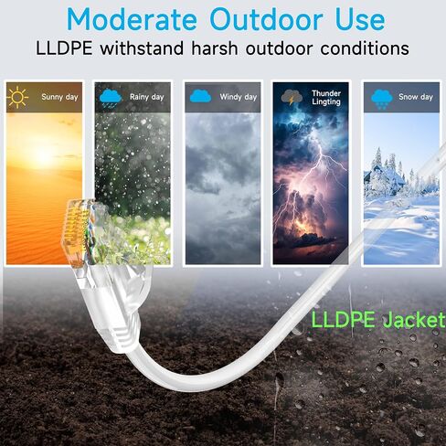 Cat6a Slim Ethernet Patch Cable 75ft Outdoor & Indoor, Flexible 10G Cat6 Internet Network Cable Waterproof Direct Burial LLDPE UV Jacket, Pure Copper Cat 6 Ethernet Cable for POE Camera, White in Kuwait
