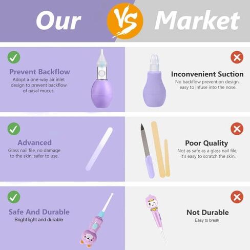 Baby Grooming Kit, 15 in 1 Portable Baby Safety Care Kit with Baby Brush and Comb Set Nail Clippers Nasal Aspirator etc for Nursery Newborn Infant Girl Boys Keep Clean Baby Essentials(Pink) in Saudi Arabia