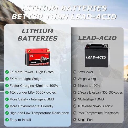 TPE Lithium Motorcycle Battery DLFP9A BS 12V 4Ah 400CCA LiFePO4 with Smart BMS - Lightweight High-Cranking Power for Motorcycles ATVs in Saudi Arabia