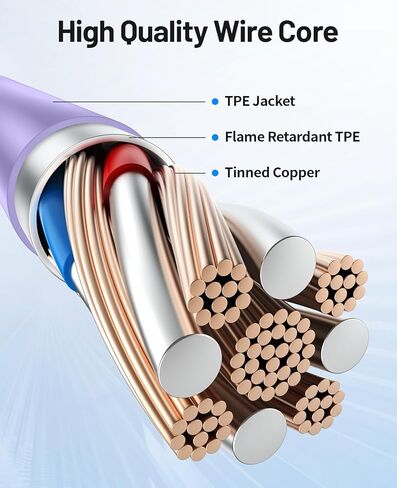 Car Carplay Cable for iPhone 15(3FT+3FT+6FT), USB A to USB C for Carplay, Car Charger Cable Cord for iPhone 15/Pro Max/Pro/Plus, iPad Air 5th 4th Mini 6th-White in Kuwait