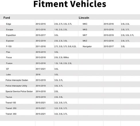 BL3Z9K378A ، الشاحن التوربيني تعزيز الملف اللولبي المتوافق مع Ford ، Lincoln.edge 2.0L ، 3.7L ، 2.7L ، 3.5L ، Escape 1.6L ، 2.5L ، 2.0L ، Expedition 3.5L ، Explorer ، F-150 ، Flex ، Fecort ، GT ، LOBO ، LOBONSTOR SEDAN. in Saudi Arabia